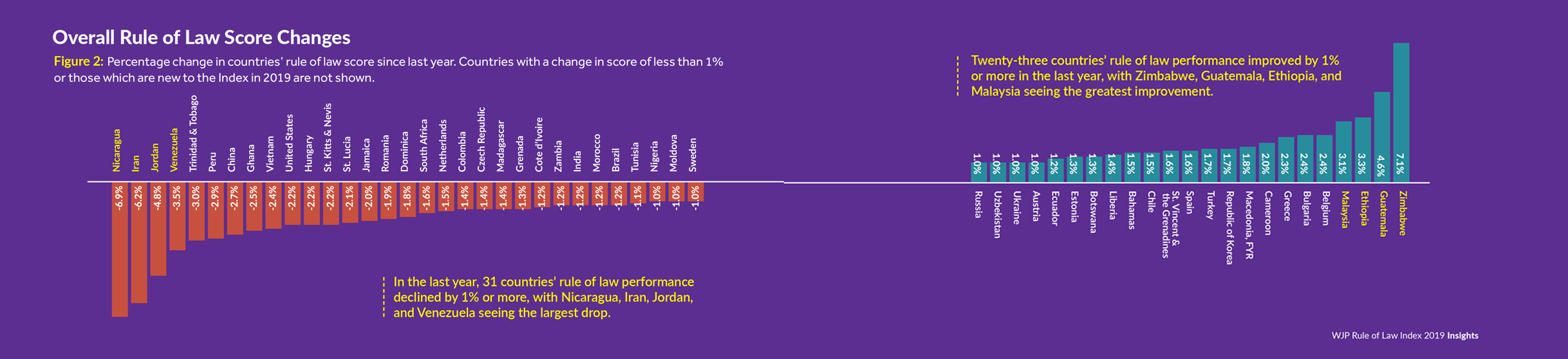 wjp-rule-of-law-index-2019-world-justice-project